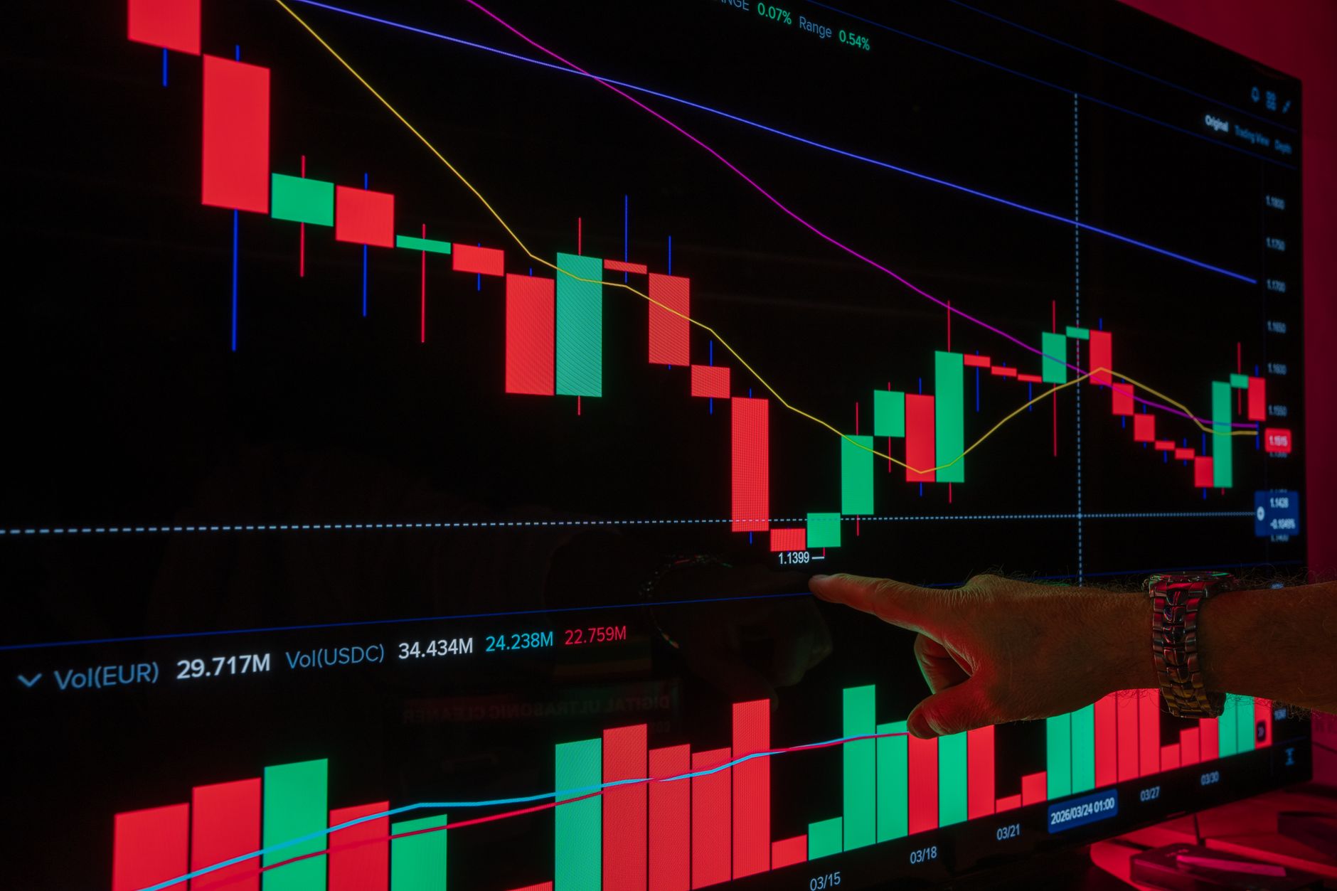Evoluția pieței cripto: de la volatilitatea Bitcoin la maturitatea instituțională și utilitatea reală