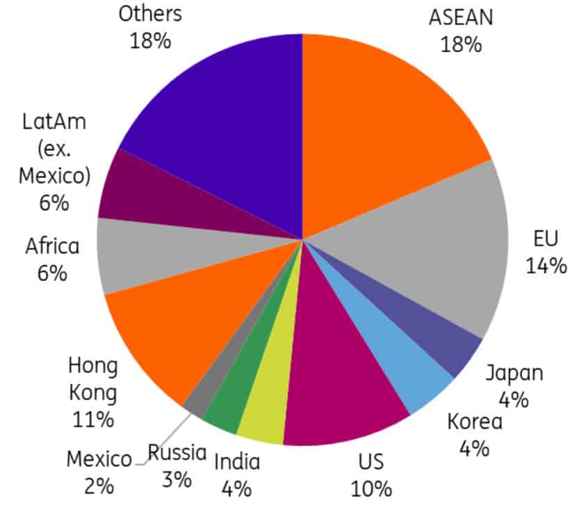 Exporturile Chinei au accelerat masiv în septembrie, pregătind un nou excedent comercial record