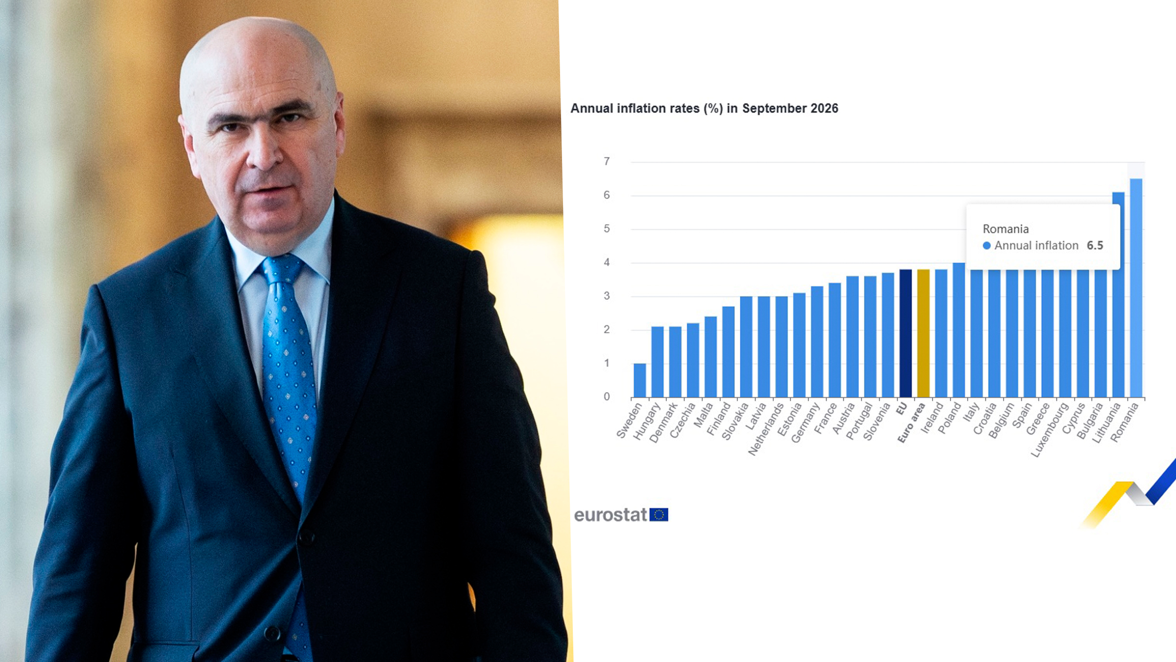 România ocupă primul loc în Uniunea Europeană după creșterea ratei inflației în luna septembrie