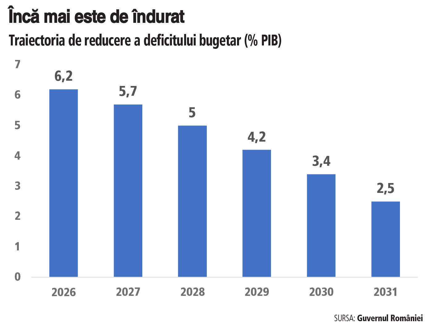 Provocările bugetare ale viitorului guvern: deficitul și datoria publică sunt principalele constrângeri