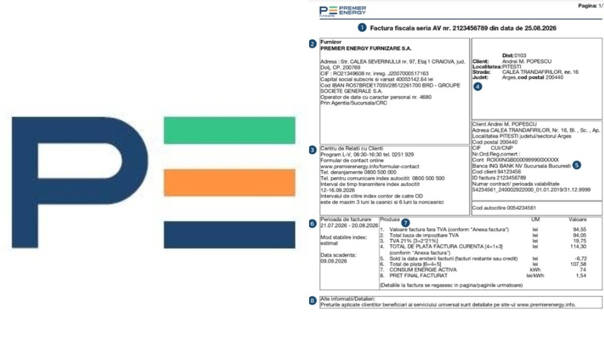 Structura facturii Premier Energy: de ce energia activă reprezintă doar jumătate din costul total