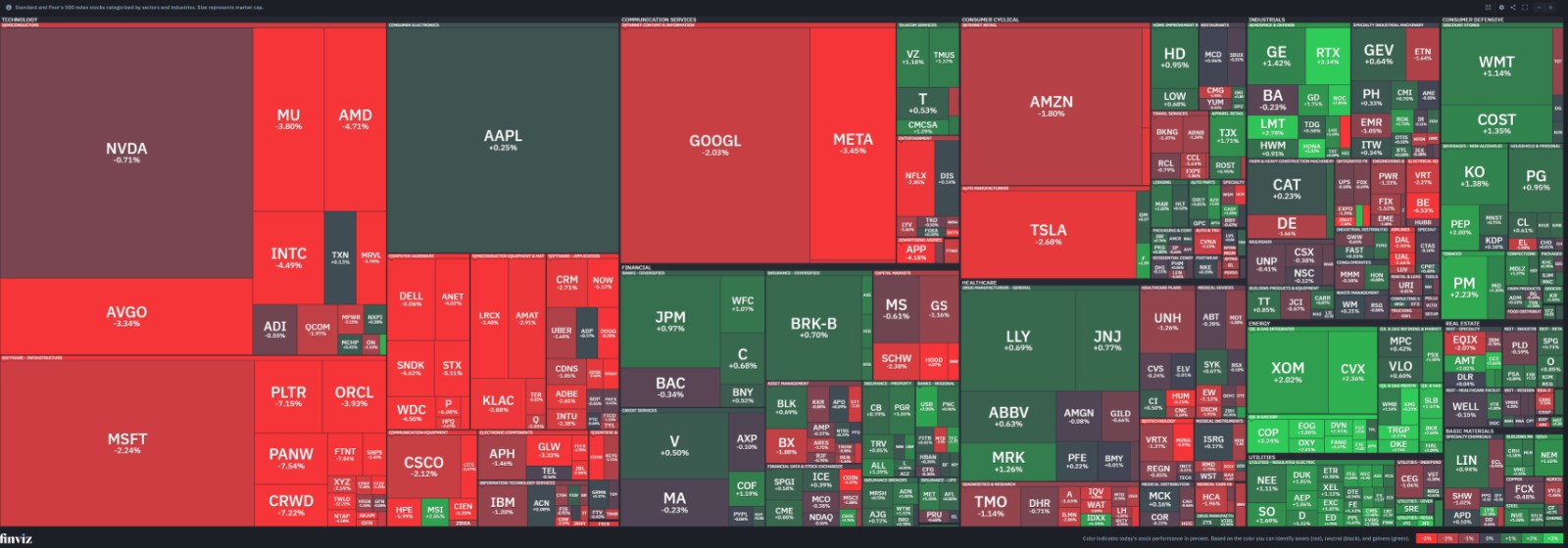 Wall Street în scădere: Indicele VIX a crescut cu 34,8%, în timp ce sectorul tehnologic este sub presiune