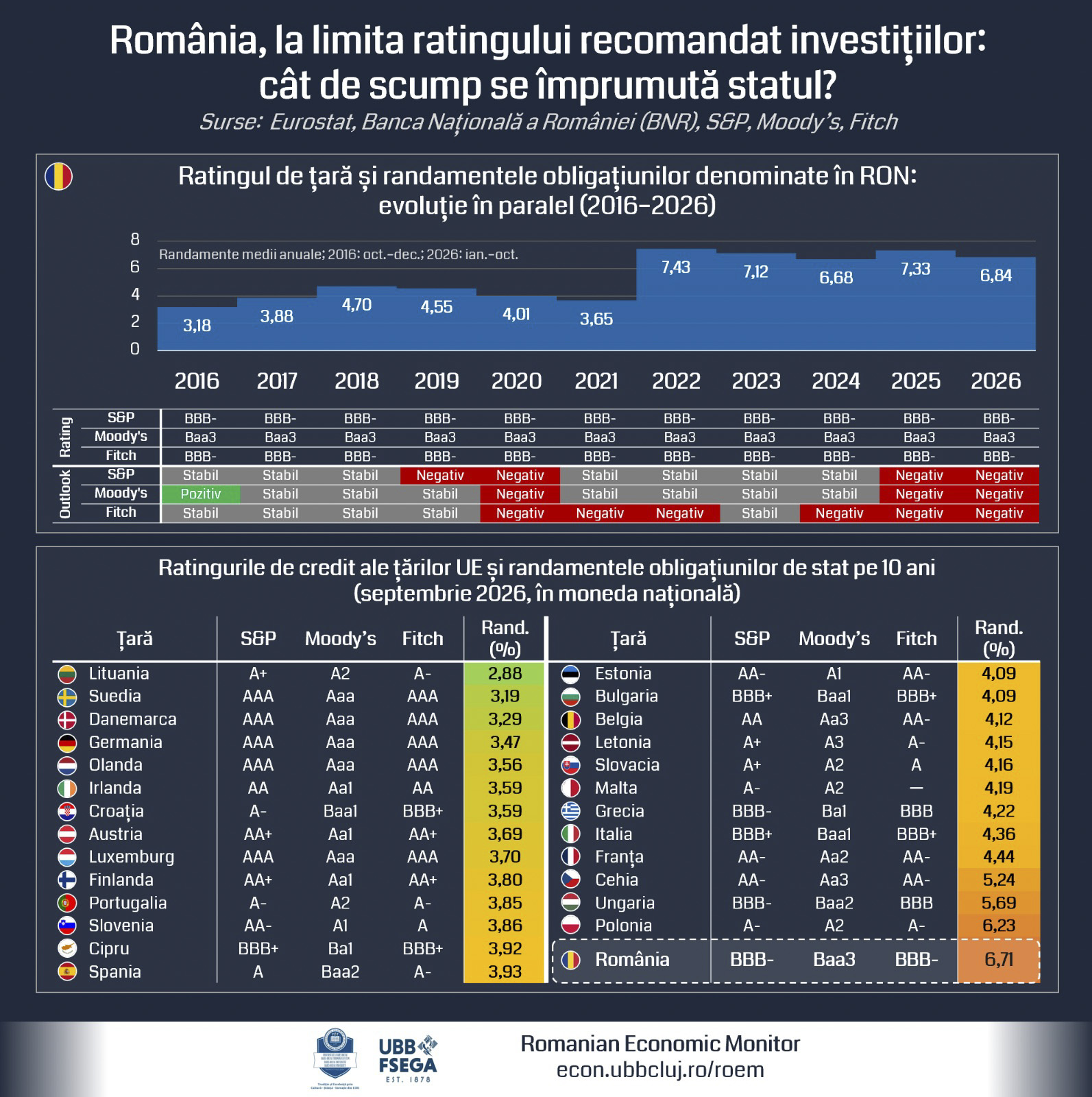 Riscul de retrogradare a ratingului României în categoria junk: consecințe economice majore