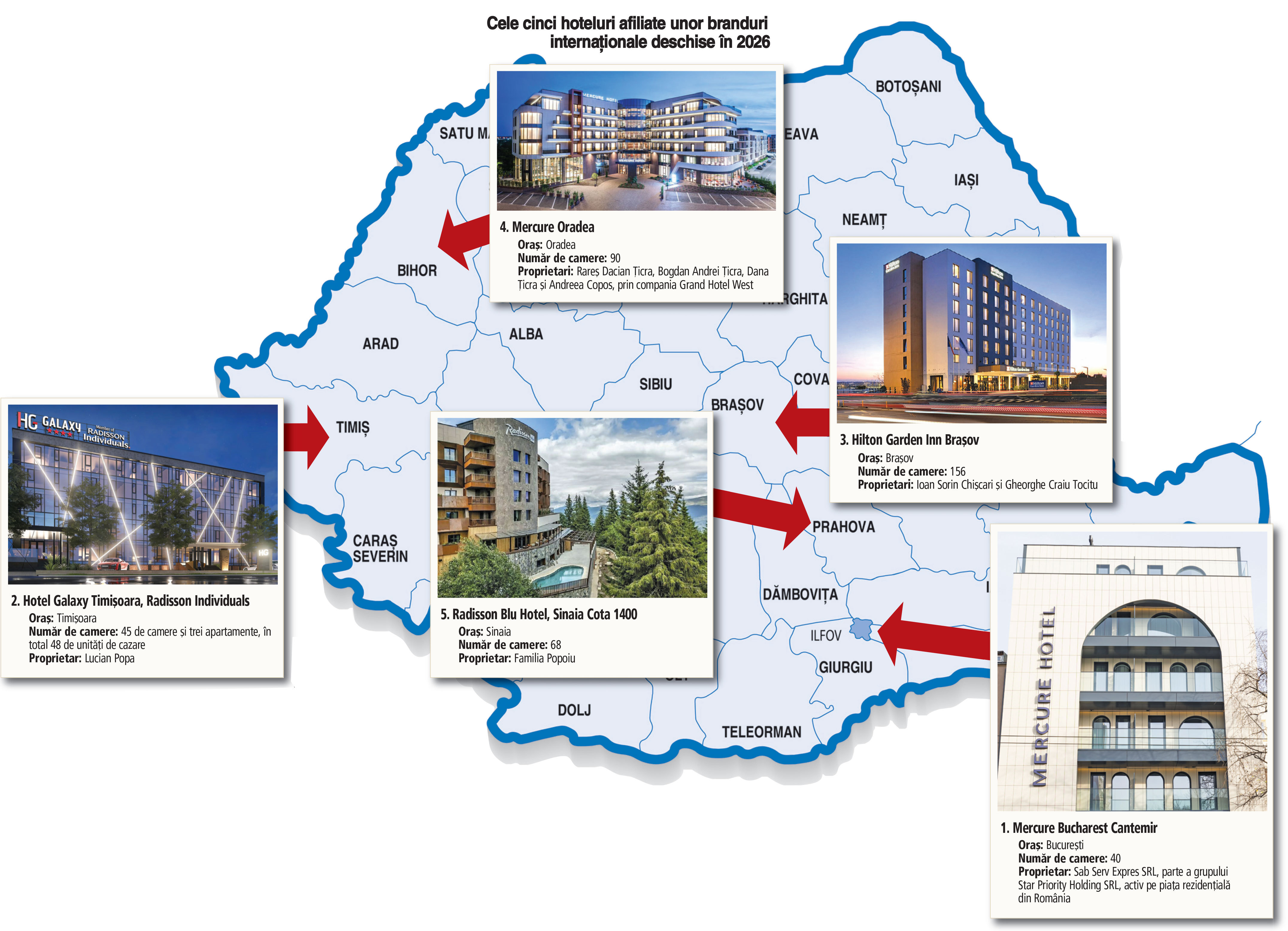 Piața hotelieră din România atrage investiții masive în ciuda scăderii numărului de turiști interni