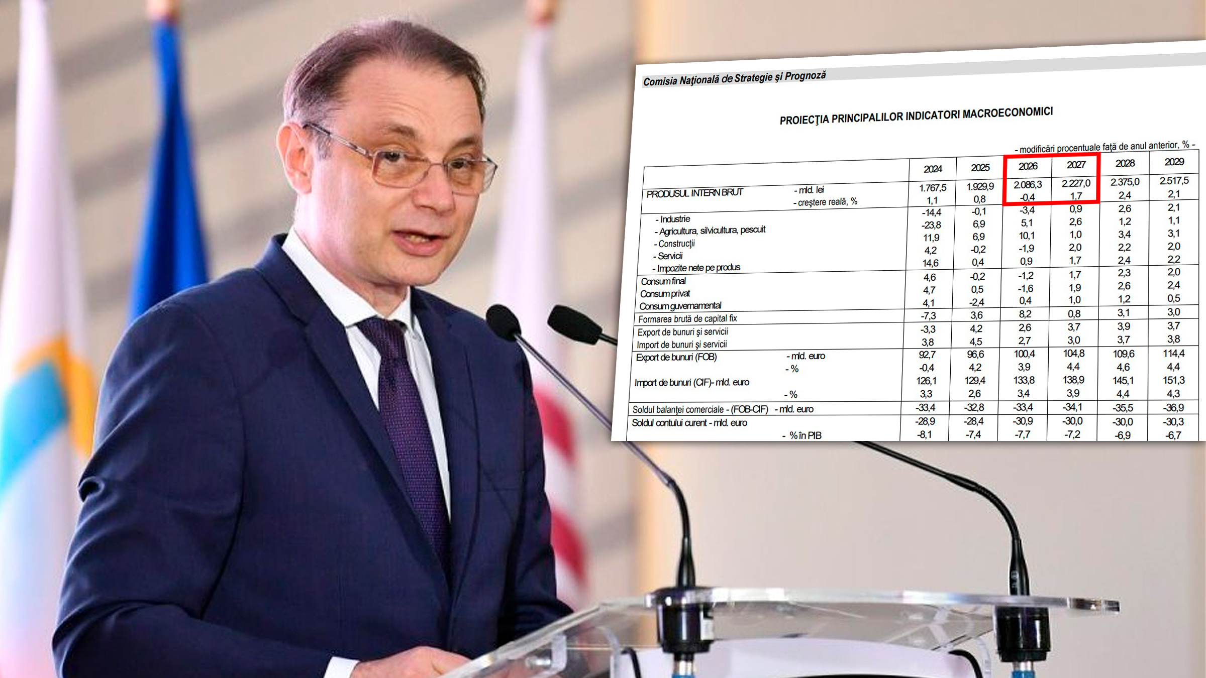 Prognoza economică a Guvernului Luca Niculescu: scădere în 2026 și recuperare în 2027