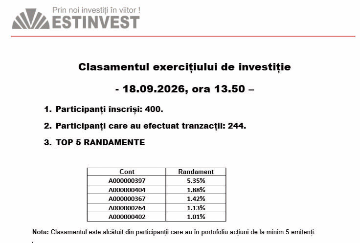 Exercițiul de investiții ZF-Estinvest: ultima săptămână de tranzacționare și 400 de participanți înscriși