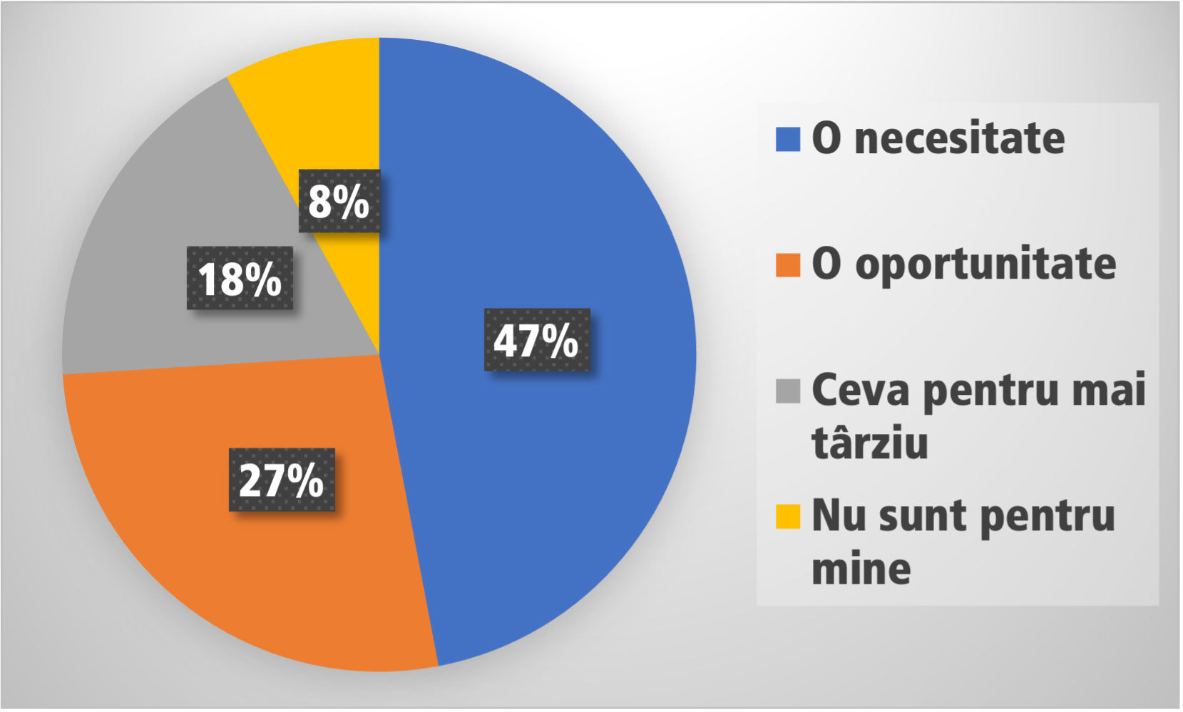 Percepția generației Z asupra investițiilor: aproape jumătate dintre tineri le consideră o necesitate