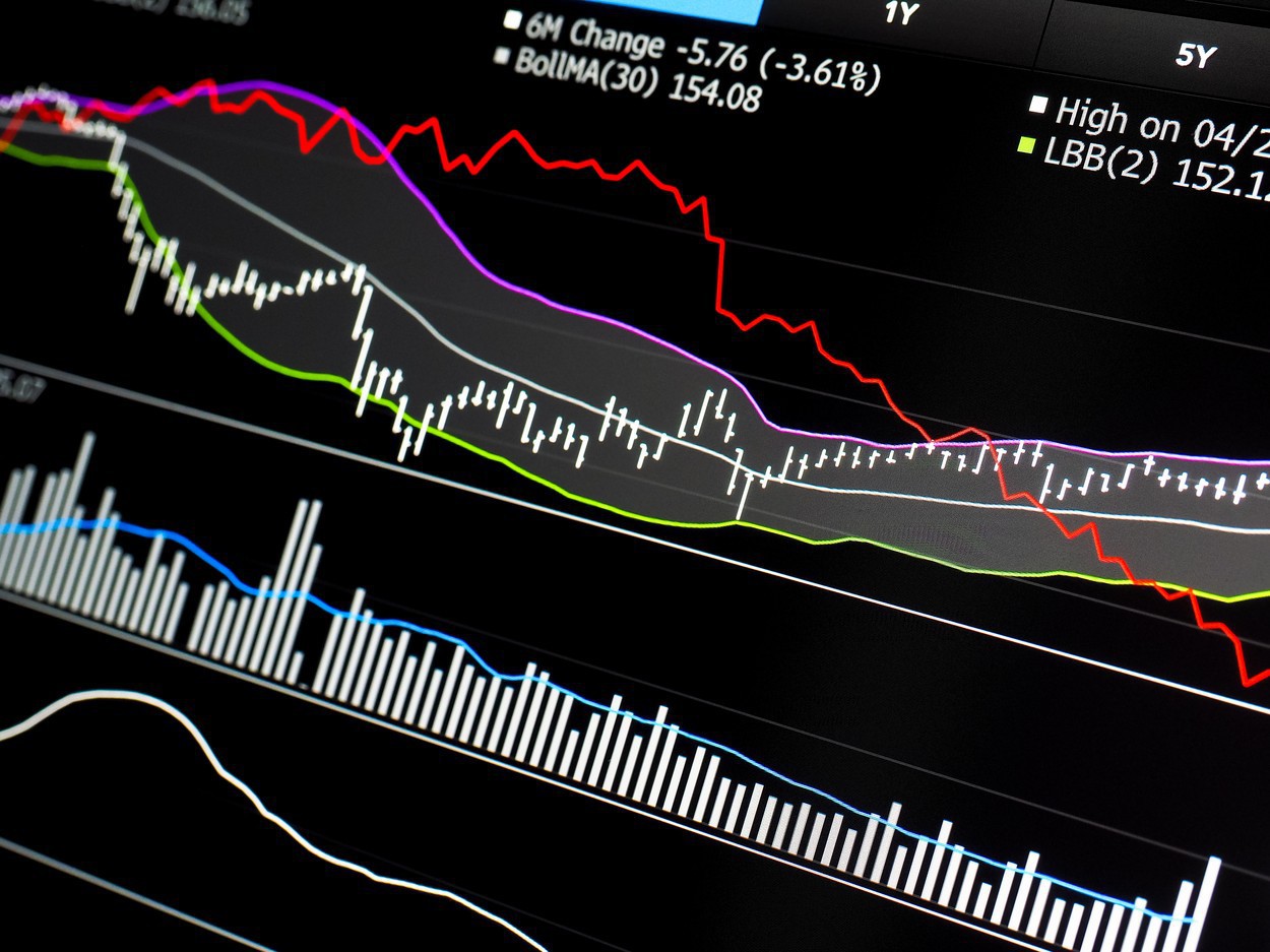 Schimbare de trend pe Bursa de Valori București: Indicele BET scade cu 1% după creșterea inițială