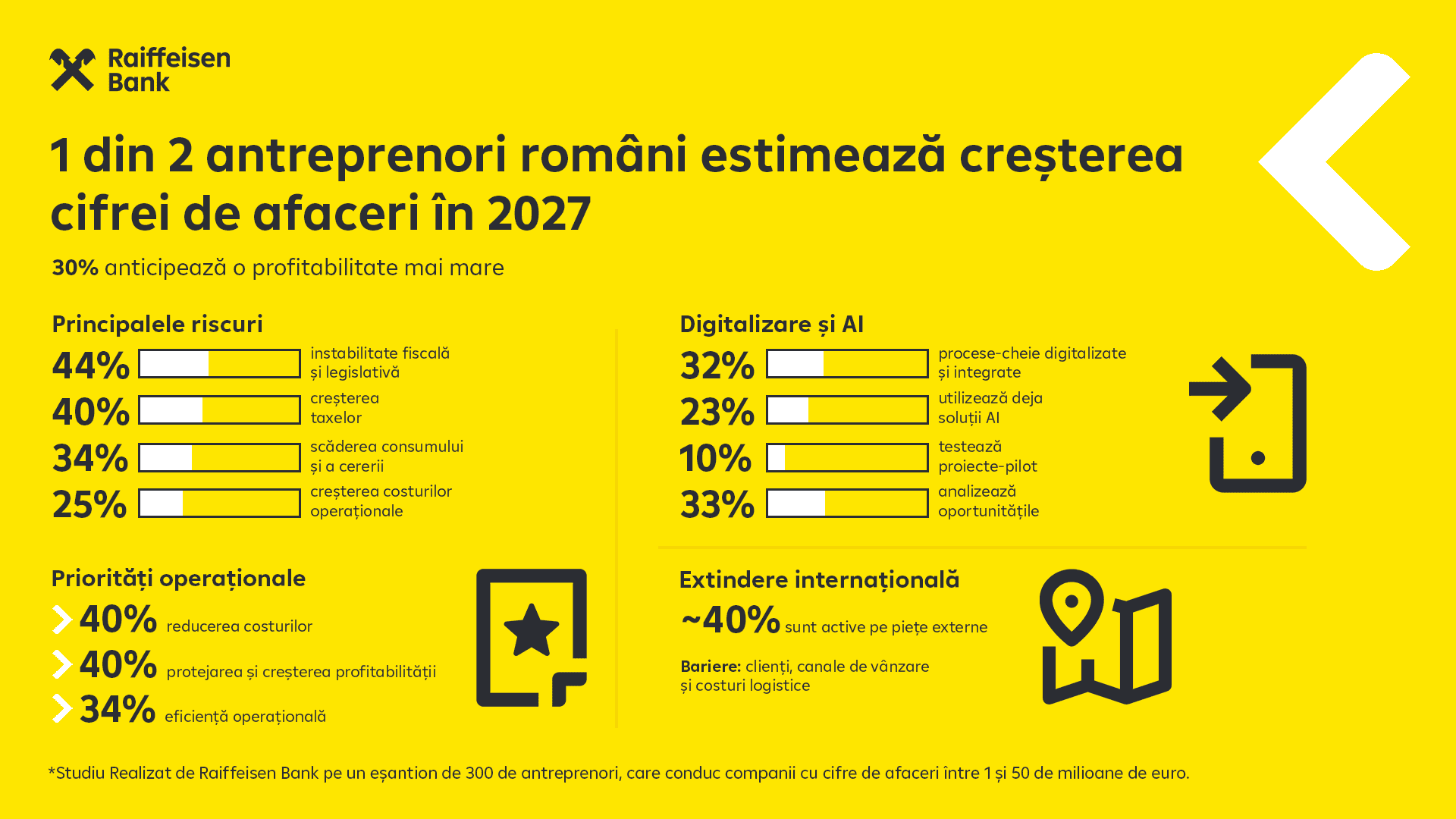 Anticipări economice: 50% dintre antreprenorii din România prognozează creșterea cifrei de afaceri în 2027
